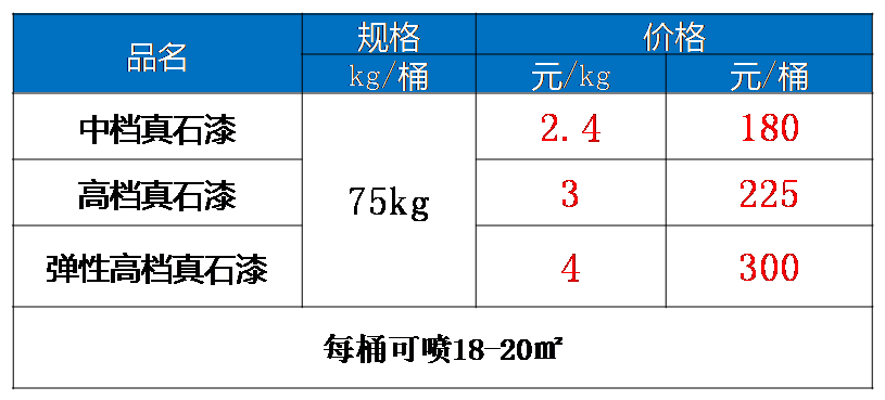 真石漆价格表